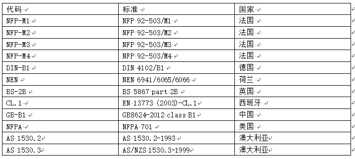 阻燃標(biāo)準.png